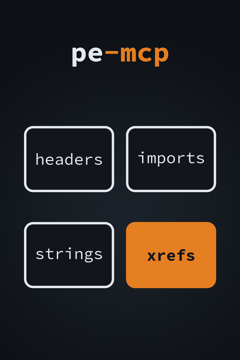 pe-mcp cover: four tool names, headers, imports, strings and xrefs, with xrefs in orange